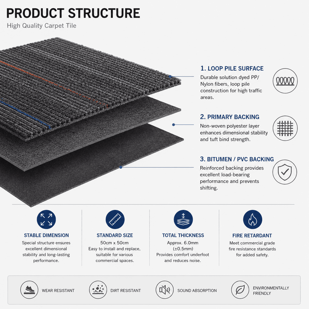 Product structure of 50x50 nylon PP carpet tiles with backing layer for commercial carpet