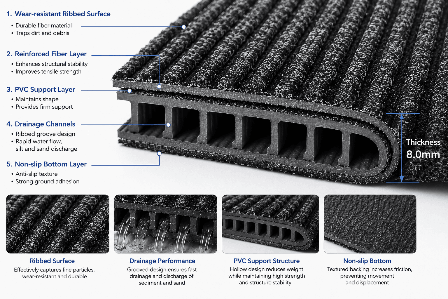 Gold mining rubber mat layer structure with drainage groove for sand discharge