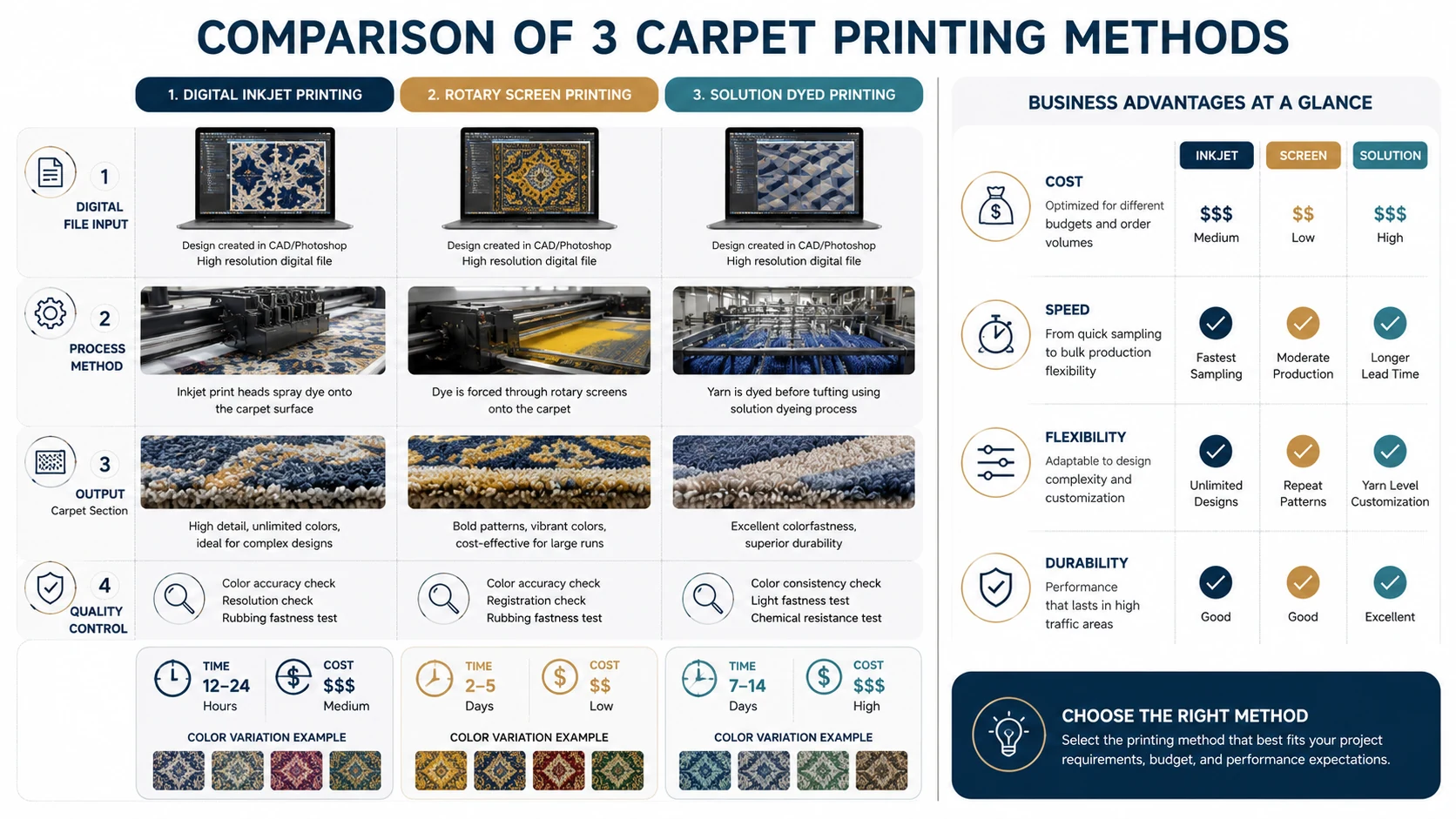 Blog 3 printing process flow