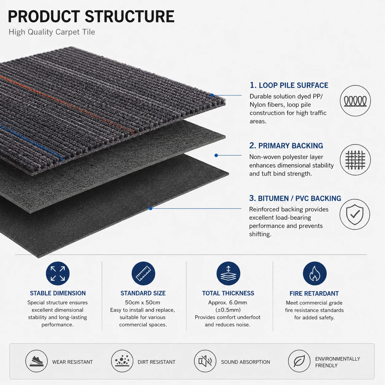 Product structure of 50x50 nylon PP carpet tiles with backing layer for commercial carpet