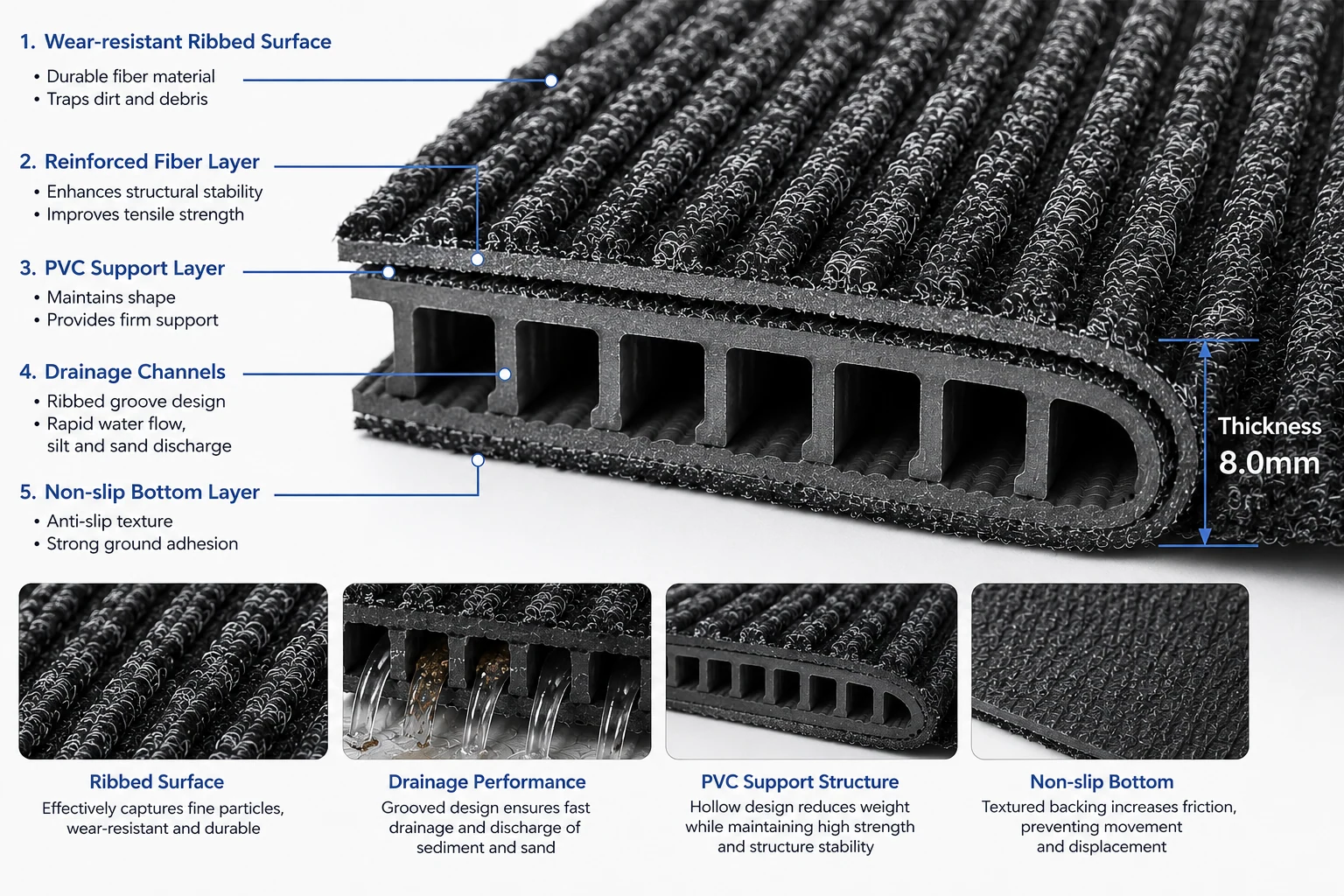Gold mining rubber mat layer structure with drainage groove for sand discharge
