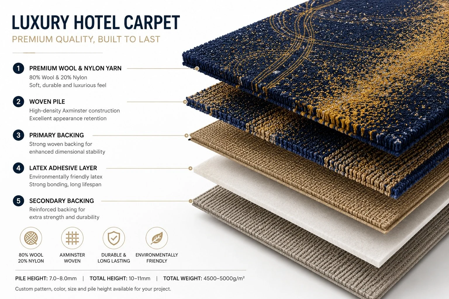 Hotel carpet detail page image showing pattern color and project use